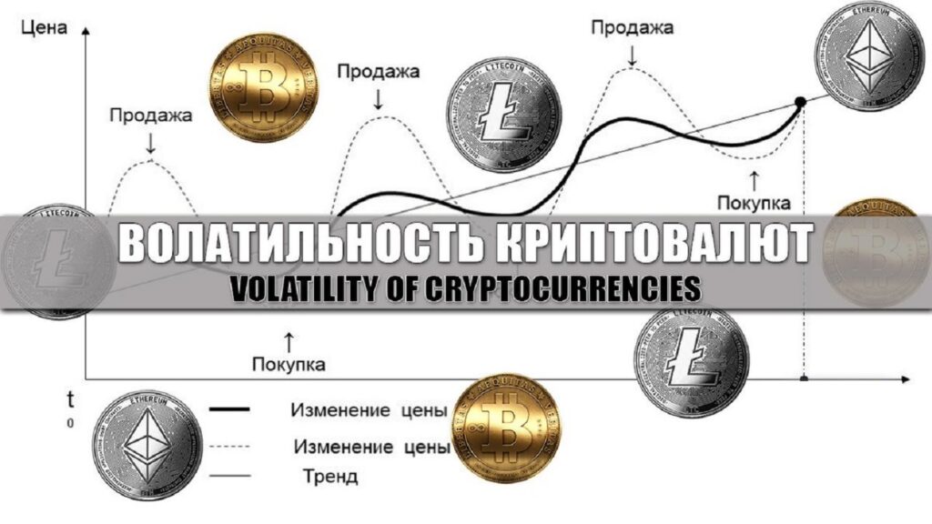 Что такое волатильность криптовалют