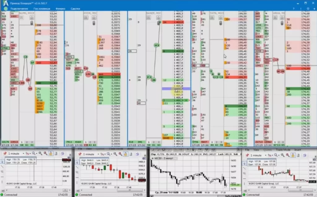 Скальпинг и пример сделки в Приводе Бондаря