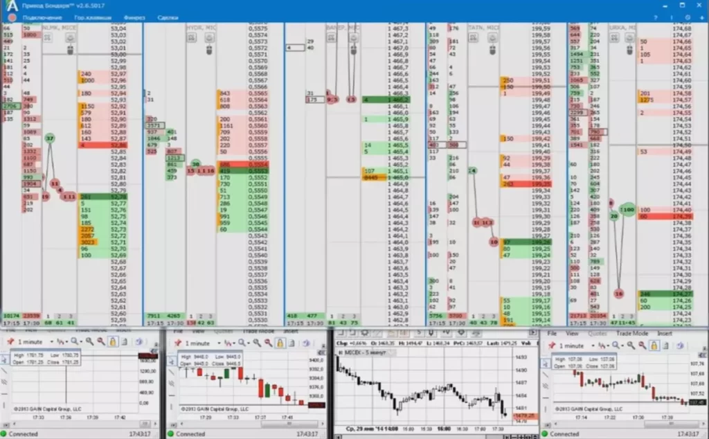 Скальпинг и пример сделки Башнефть в Приводе Бондаря