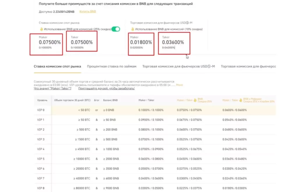 Расчёт комиссии на примере Binance