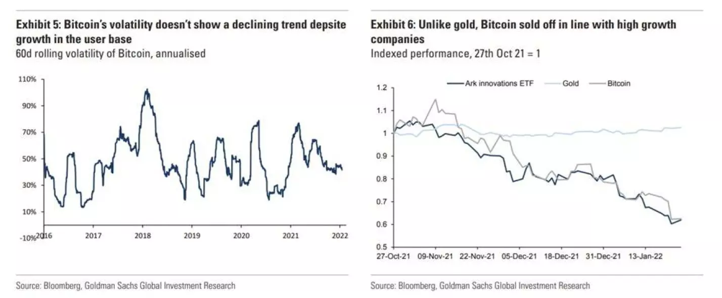 проблемы биткойна как хеджа от инфляции