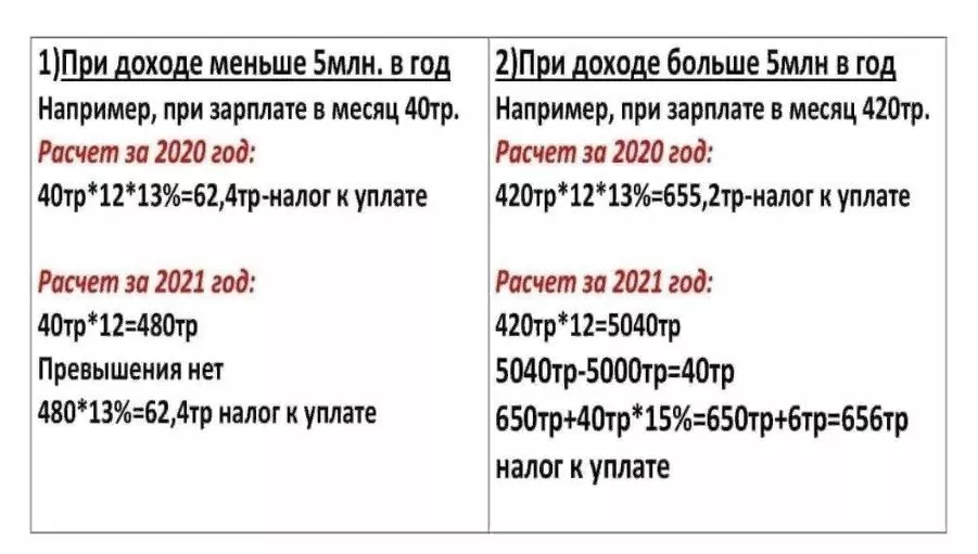 Пример расчета налога за 2020 и 2021 год. Налоги инвестора