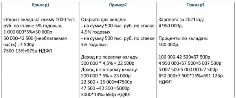 Пример расчета налогообложения процентов с депозитов 2022. Налогообложение трейдера и инвестора в 2022 году