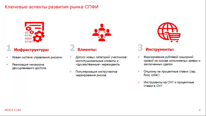 Мосбиржа запустит фьючерсы на индексы DAX, Euro Stoxx, Nikkei и Hang Seng