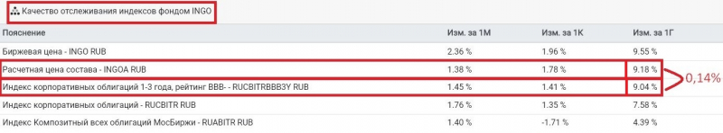 Что такое ошибка слежения и зачем ее отслеживать