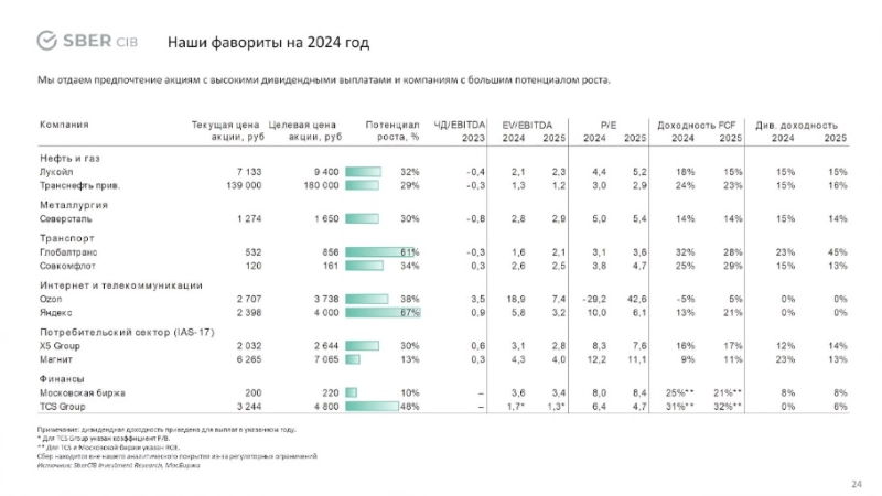 В SberCIB предсказали рекорд по средней ключевой ставке в России