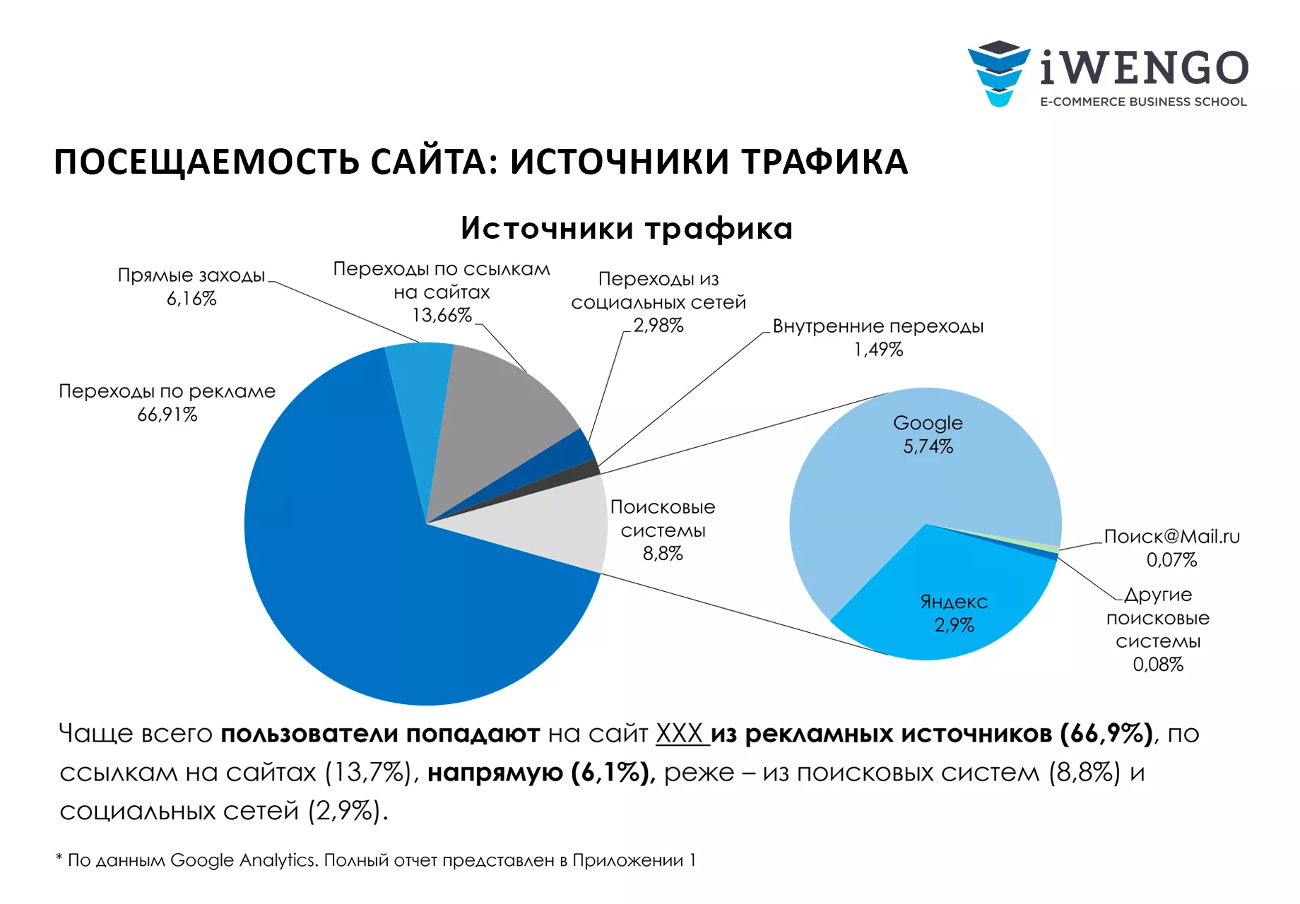 Курс «E-commerce 360»: Путь к успешному онлайн-бизнесу