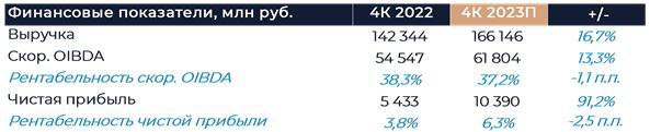 Отчетности МТС и «Аэрофлота», индекс Мосбиржи: дайджест инвестора