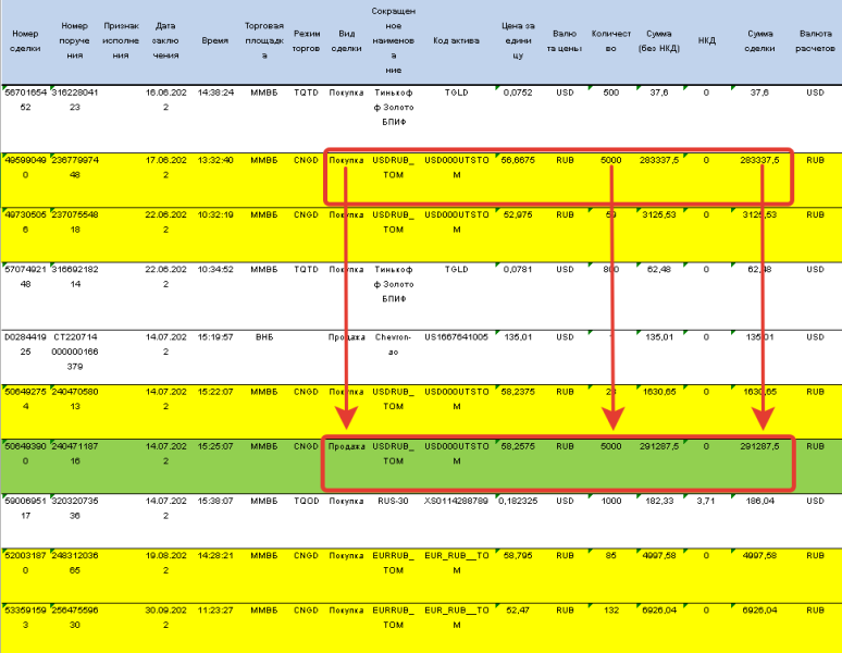Как заполнить 3-НДФЛ по иностранным дивидендам и при продаже валюты