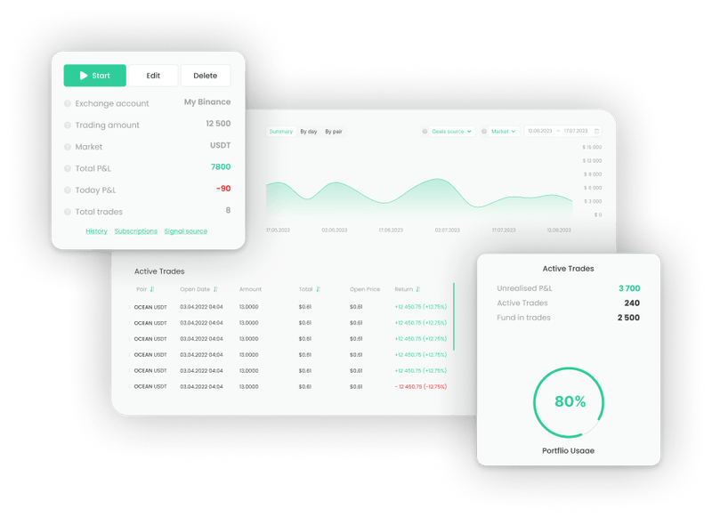 Торговля на профессиональном уровне: Раскройте свой потенциал с торговыми ботами