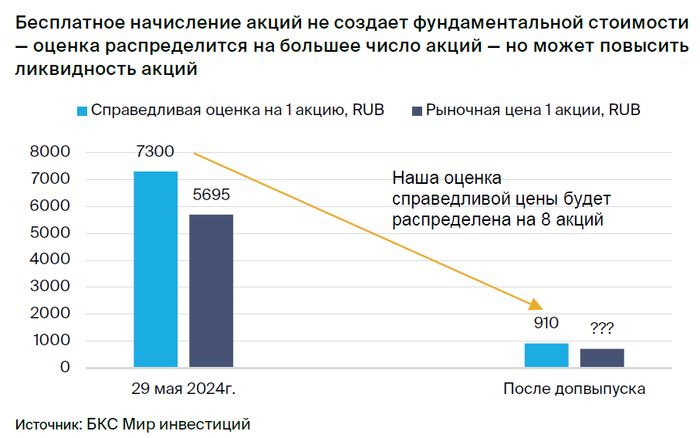 Novabev Group подарит инвесторам по 7 акций