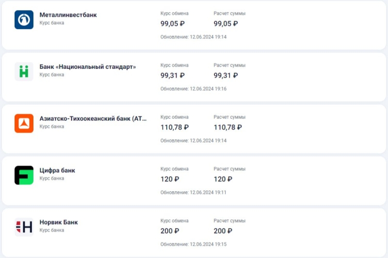 Обменники Москвы резко подняли курс наличного доллара на фоне санкций США