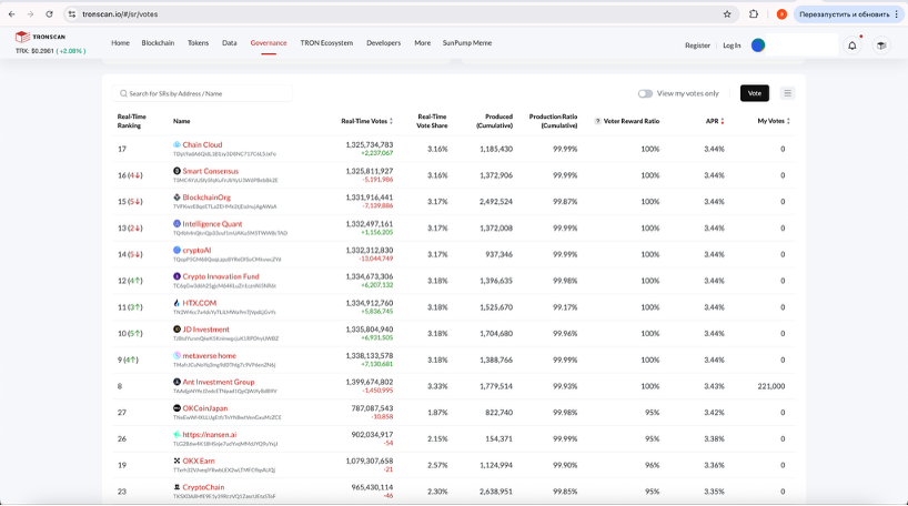 Сравнение доходности, безопасности и рисков стейкинга Tron (TRX) в 2025 году