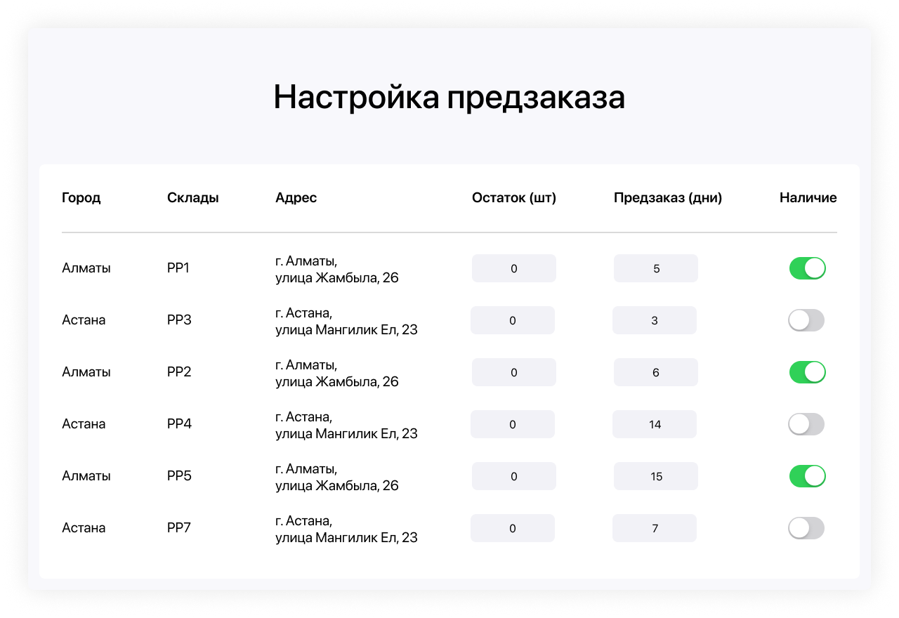 SaleScout — ваш секретный инструмент для роста продаж на Kaspi