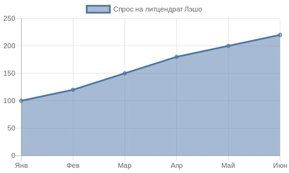 Литцендрат лэшо как инновационный материал для электроники