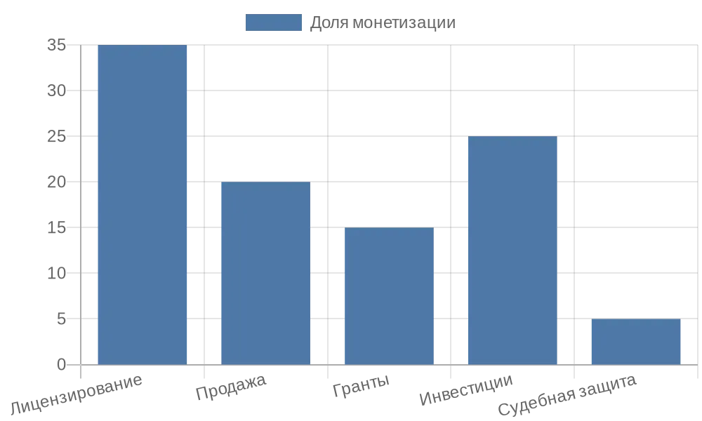 Патентование изобретения: основы защиты интеллектуальной собственности