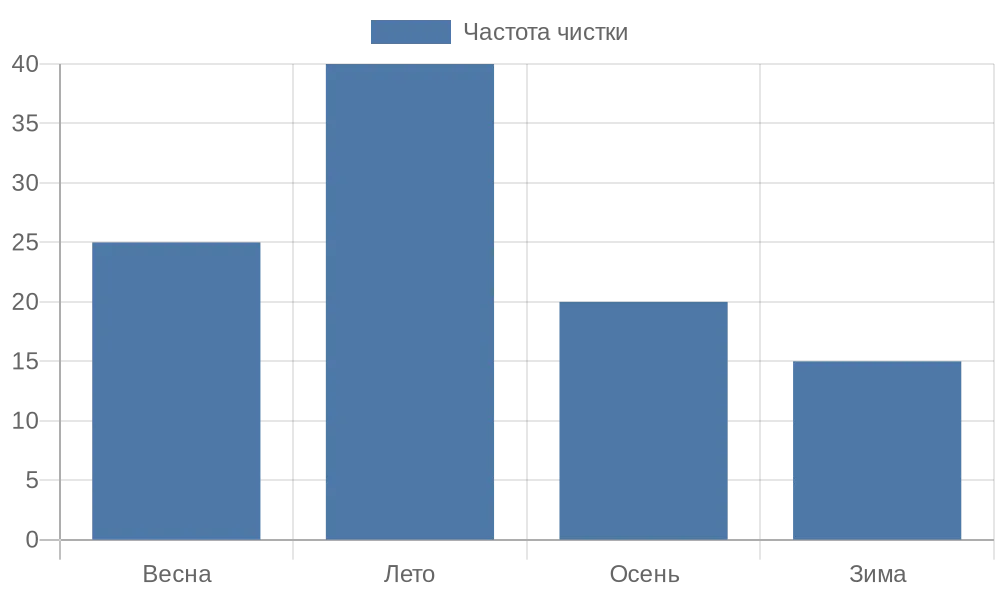 Уход за москитными сетками: ключ к их долговечности и эффективности