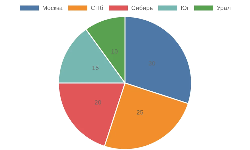 Уход за москитными сетками: ключ к их долговечности и эффективности