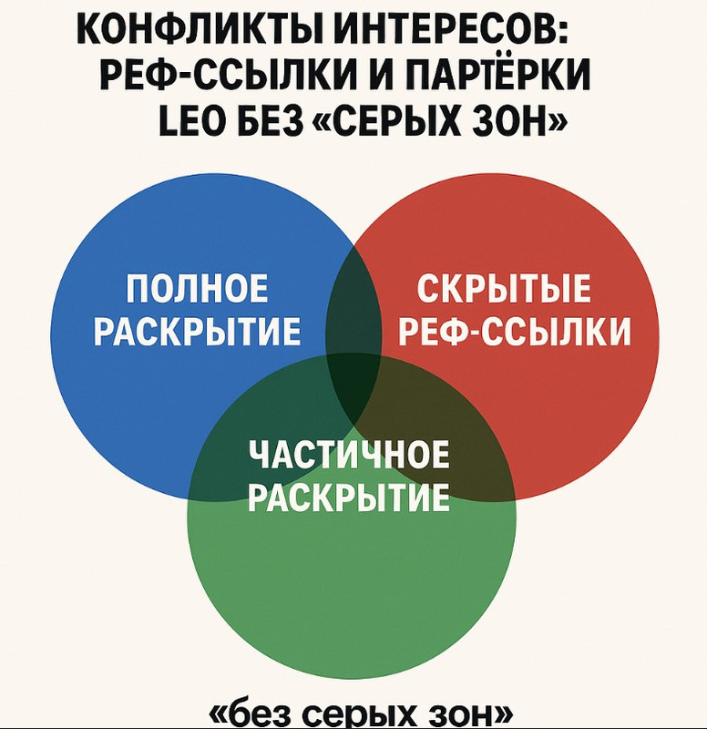 Due Diligence офферов Лео: как читать договор и KPI ментора, исключение скама